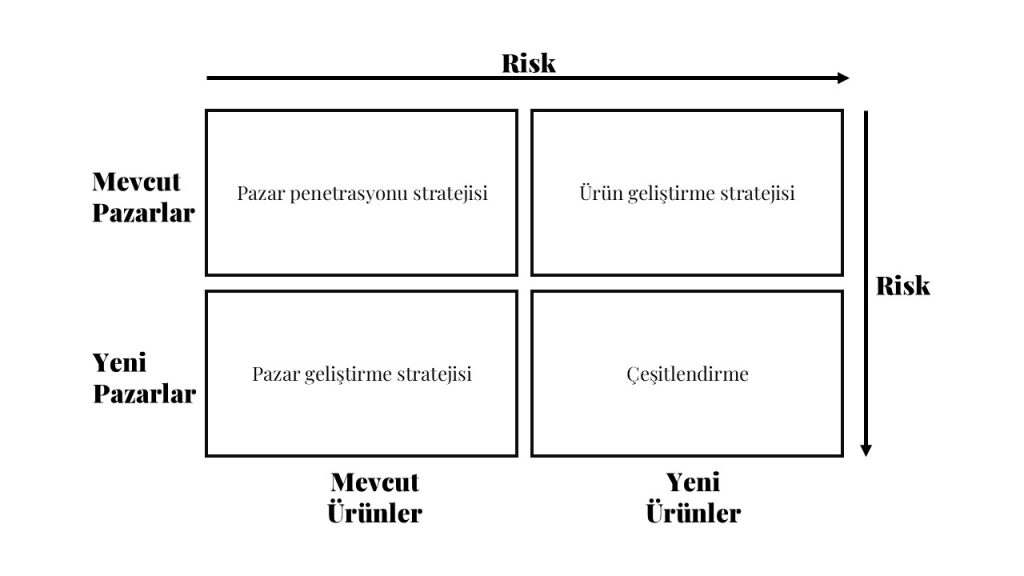 Ansoff matrisi